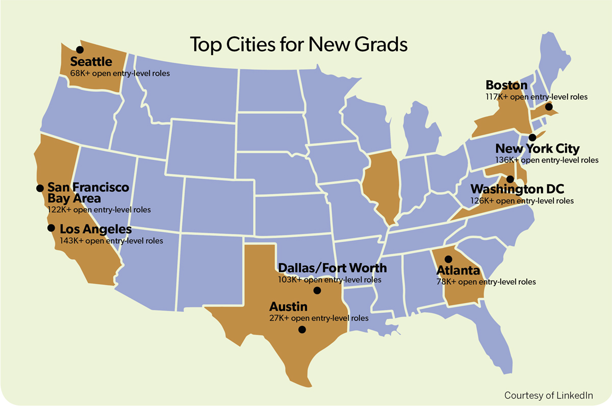 top cities for new grads